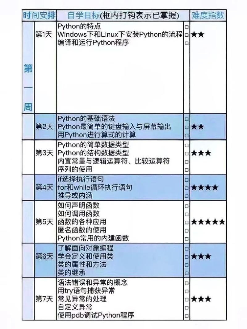 区块链学习路线，区块链应该怎么学-第8张图片-华田资讯