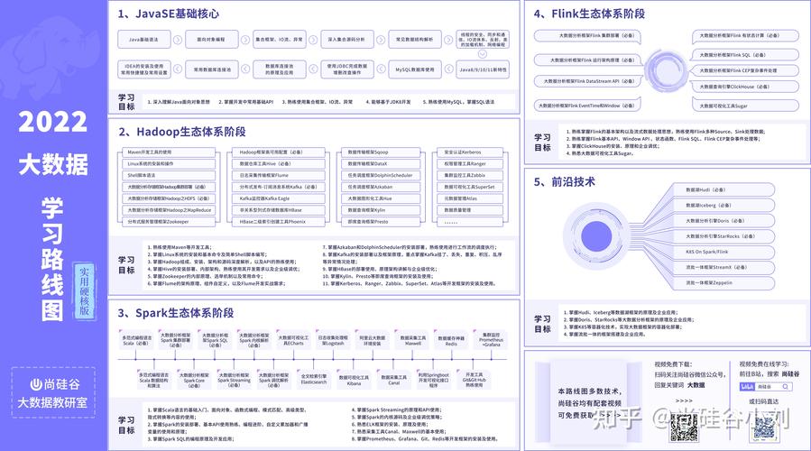 大数据技术主要学什么，数字媒体艺术设计主要学什么-第1张图片-华田资讯