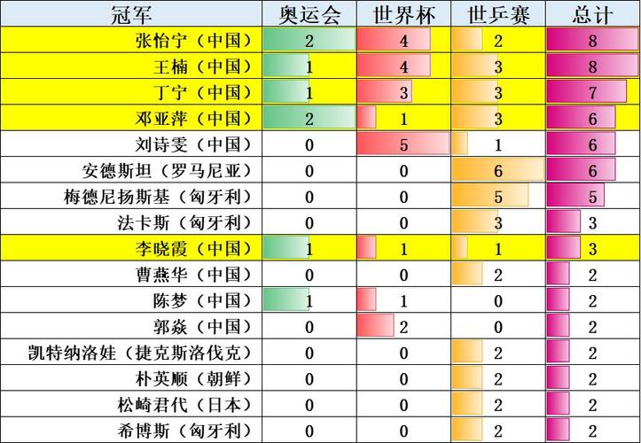 乒乓球新浪新闻，乒乓球新浪新闻最新消息-第6张图片-华田资讯