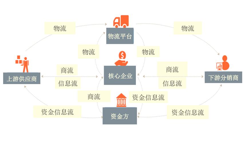 区块链供应链金融（区块链供应链金融是什么）-第1张图片-华田资讯