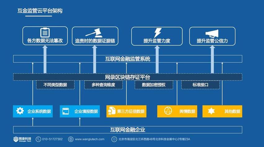 区块链供应链金融（区块链供应链金融是什么）-第2张图片-华田资讯