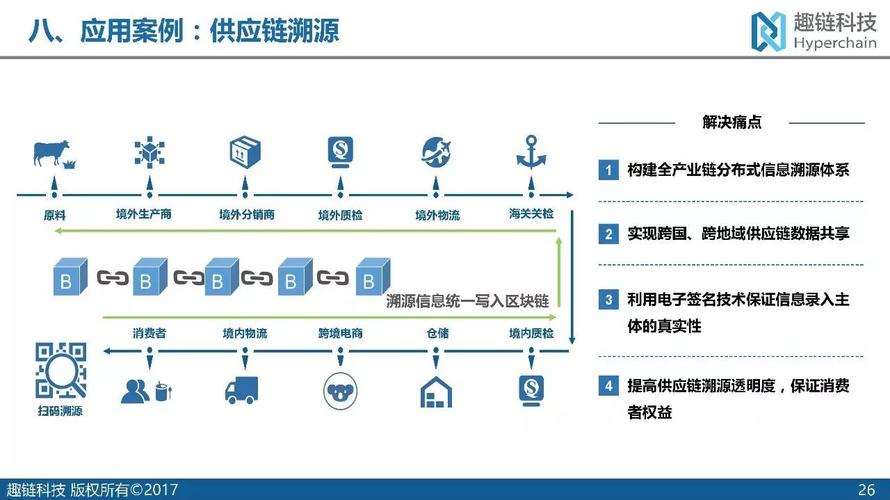 区块链供应链金融（区块链供应链金融是什么）-第5张图片-华田资讯