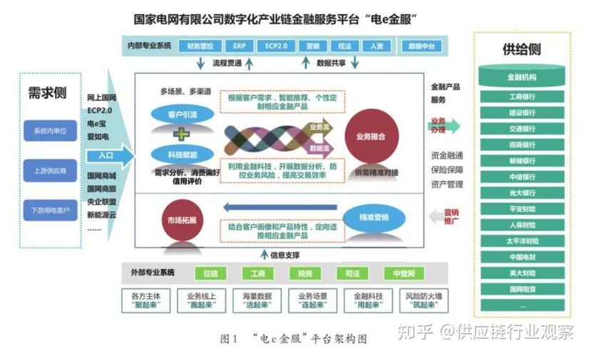 区块链供应链金融（区块链供应链金融是什么）-第7张图片-华田资讯