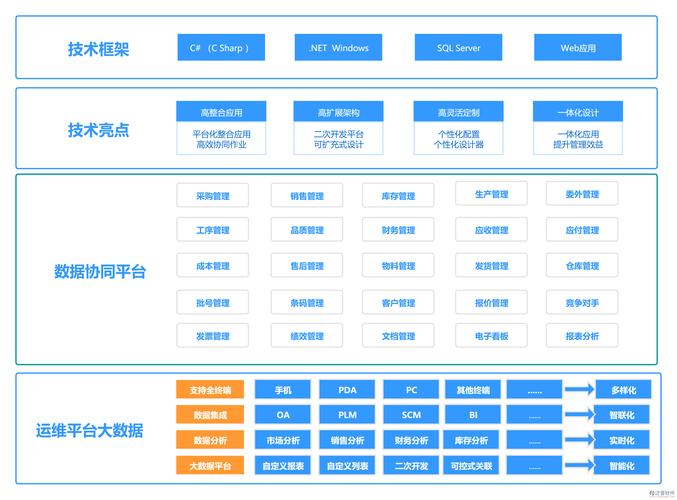 大数据管理系统（大数据管理系统设计与研发）-第6张图片-华田资讯