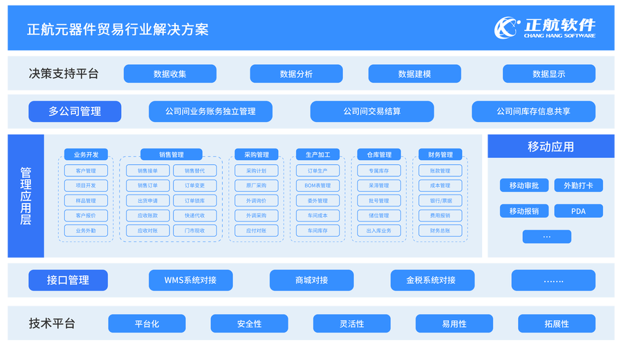 大数据管理系统（大数据管理系统设计与研发）-第8张图片-华田资讯