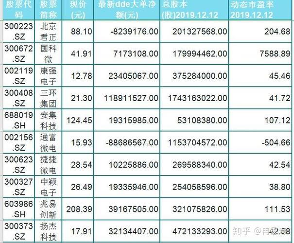 大数据股票龙头股票 - 大数据龙头股排名前十-第1张图片-华田资讯