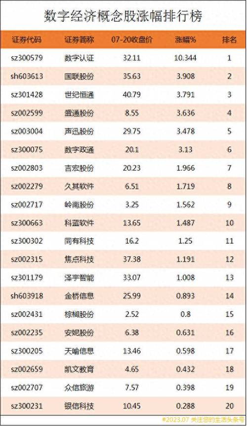 大数据股票龙头股票 - 大数据龙头股排名前十-第5张图片-华田资讯