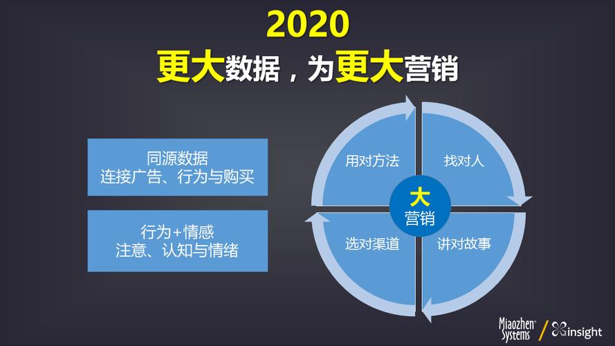 大数据的案例 - 大数据应用的典型案例和分析-第5张图片-华田资讯