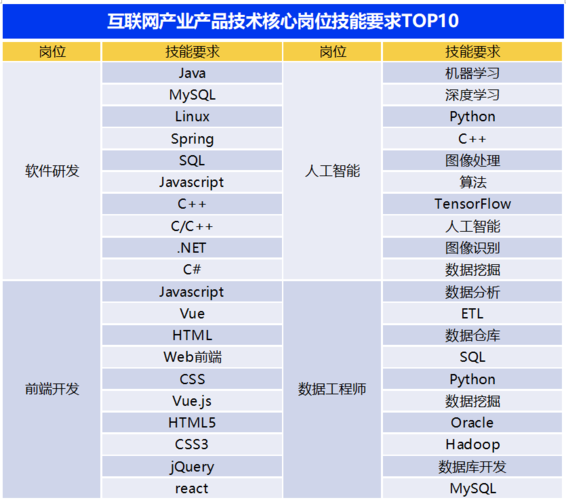 大数据分析是什么专业（数据分析是什么专业学的课程）-第1张图片-华田资讯