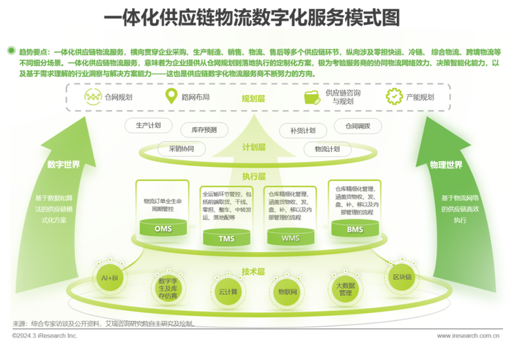 品牌链区块链，区块链品牌宣传文案-第1张图片-华田资讯