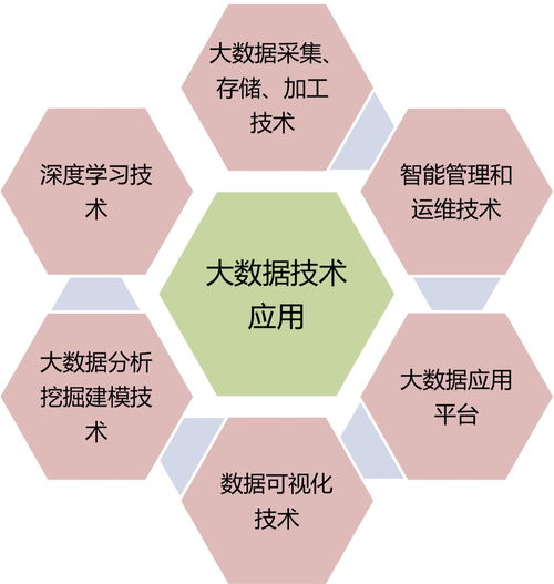 大数据技术的应用，大数据技术的应用有哪些-第5张图片-华田资讯