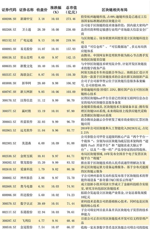 中国区块链公司，中国区块链公司排名前十-第7张图片-华田资讯