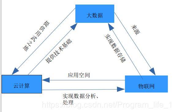 大数据技术原理（大数据技术原理及应用期末考试）-第2张图片-华田资讯