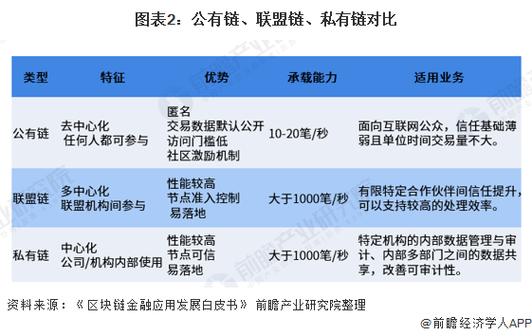 区块链好项目（区块链项目交流群）-第1张图片-华田资讯