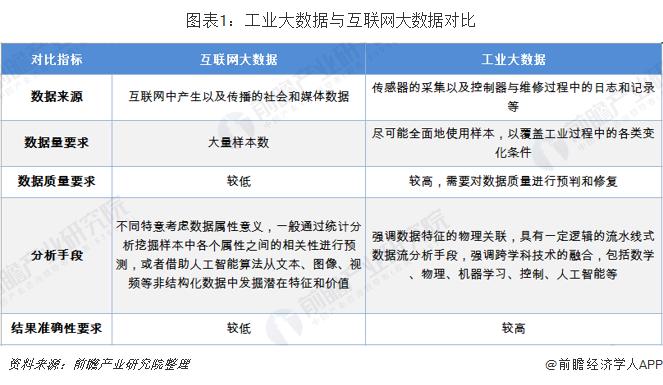 网络与大数据 - 网络与大数据是什么-第2张图片-华田资讯