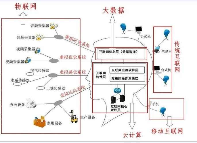 网络与大数据 - 网络与大数据是什么-第3张图片-华田资讯