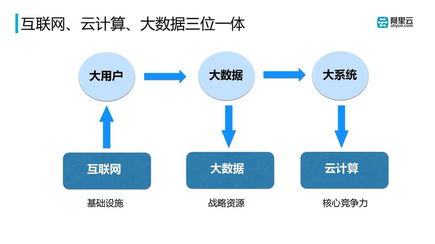 网络与大数据 - 网络与大数据是什么-第5张图片-华田资讯