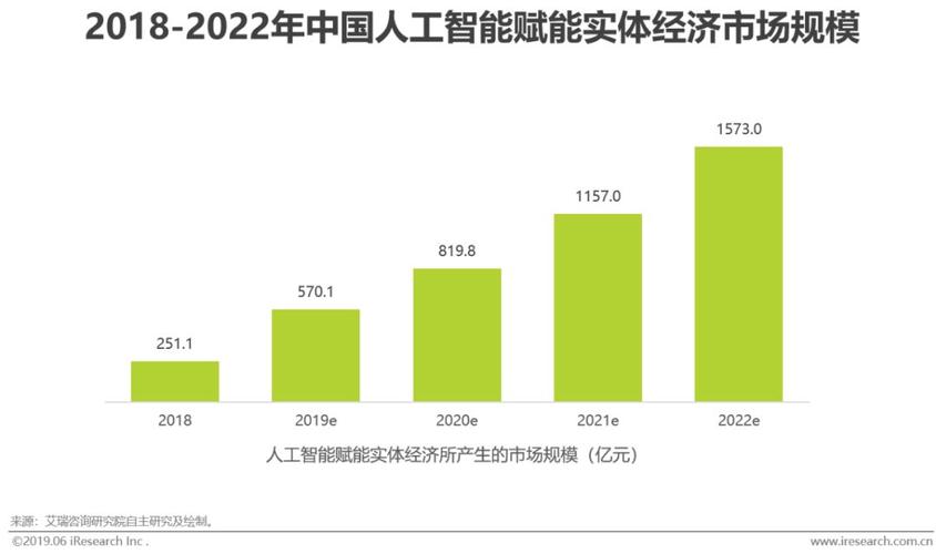 人工智能对行业的影响，人工智能对行业的影响论文ai-第4张图片-华田资讯