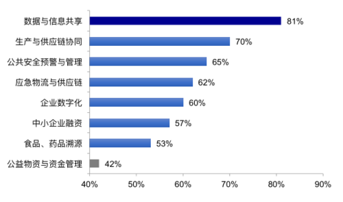 区块链的前景，区块链前景如何,未来在哪里-第5张图片-华田资讯