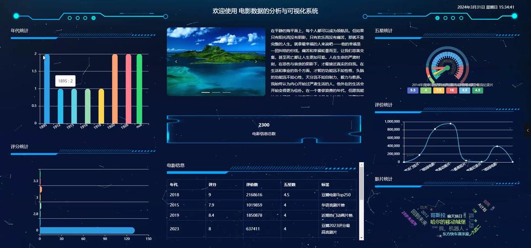 大数据应用平台，智慧大脑大数据应用平台-第6张图片-华田资讯