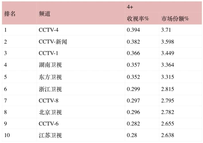 新闻联播收视率，新闻联播收视率下滑-第3张图片-华田资讯