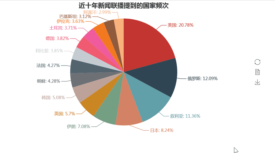 新闻联播收视率，新闻联播收视率下滑-第4张图片-华田资讯