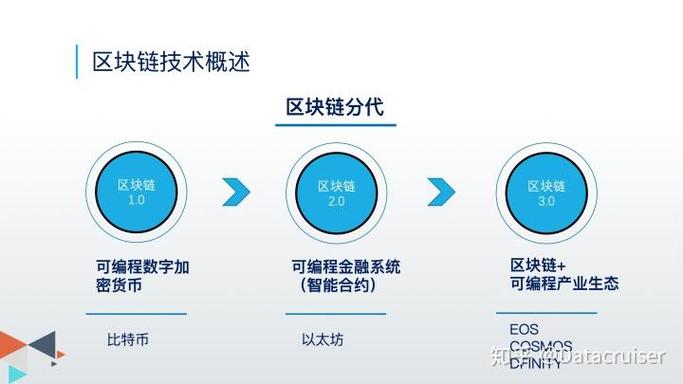 区块链分布式存储技术 - 区块链分布式存储技术有哪些-第3张图片-华田资讯