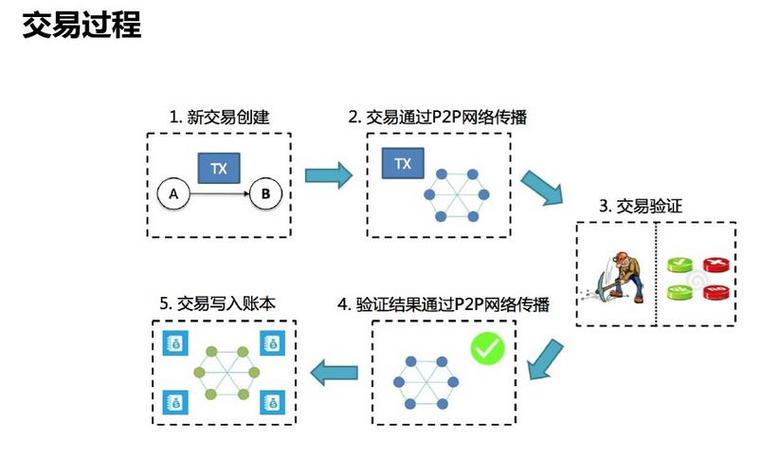 区块链分布式存储技术 - 区块链分布式存储技术有哪些-第4张图片-华田资讯