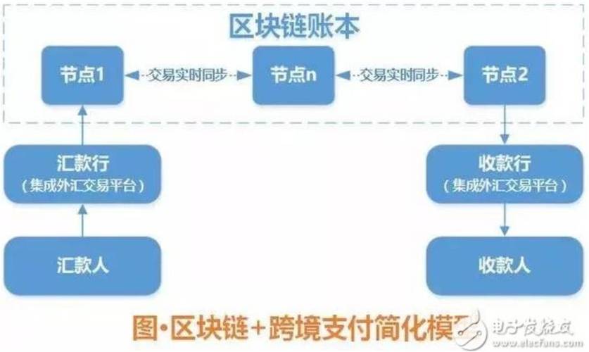 区块链是谁发明的，区块链是谁首先提出来的-第2张图片-华田资讯