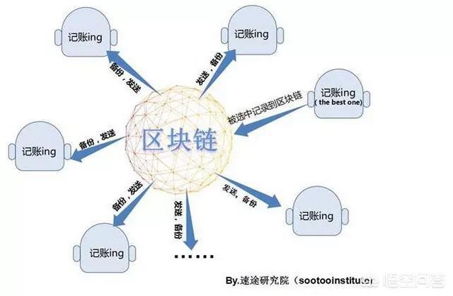 区块链是谁发明的，区块链是谁首先提出来的-第3张图片-华田资讯