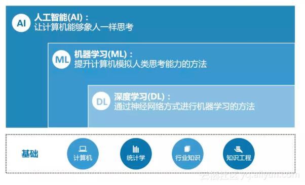 如何学习人工智能，ai人工智能怎么学-第1张图片-华田资讯