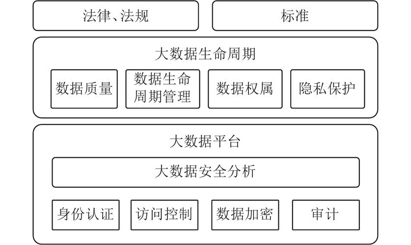 大数据数据安全（大数据数据安全怎么做）-第1张图片-华田资讯