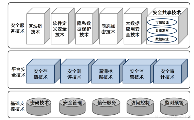 大数据数据安全（大数据数据安全怎么做）-第2张图片-华田资讯