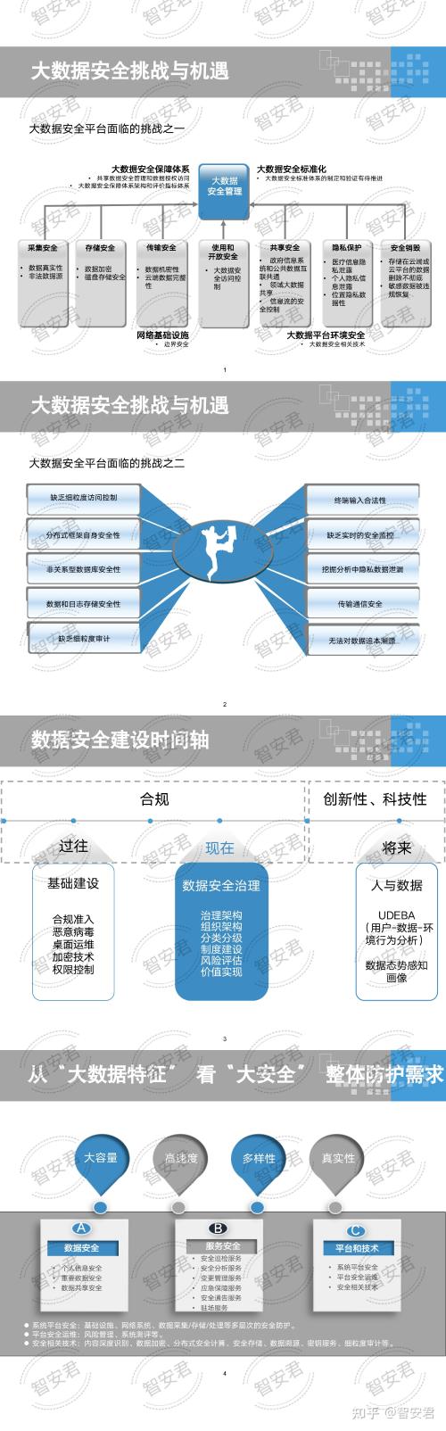 大数据数据安全（大数据数据安全怎么做）-第4张图片-华田资讯