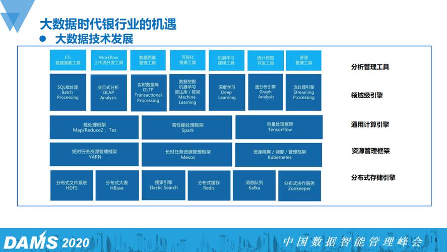 银行大数据分析 - 银行大数据分析师收入高吗?-第2张图片-华田资讯