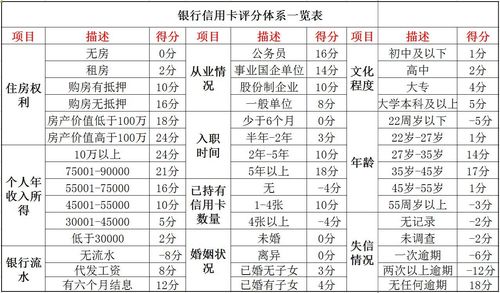 银行大数据分析 - 银行大数据分析师收入高吗?-第3张图片-华田资讯