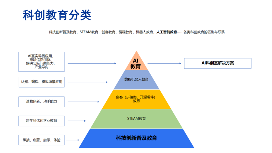 中小学人工智能教育（中小学人工智能教育应该把握好哪些原则）-第6张图片-华田资讯