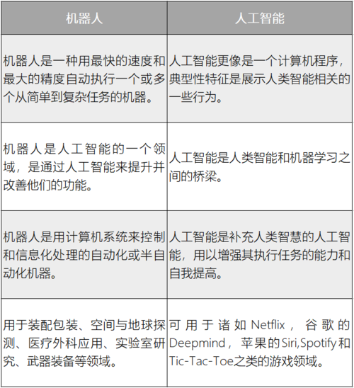 人工智能和机器学习（机器学习）-第5张图片-华田资讯