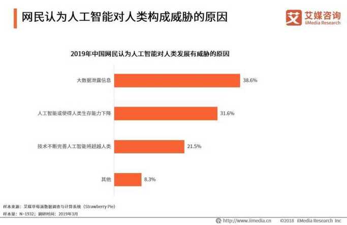 关于人工智能的问题，关于人工智能的问题作文-第6张图片-华田资讯