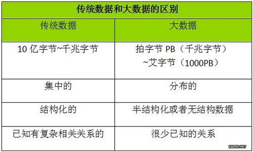 数据和大数据（数据和大数据技术专业）-第3张图片-华田资讯