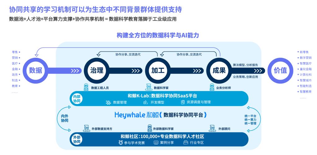 数据和大数据（数据和大数据技术专业）-第4张图片-华田资讯