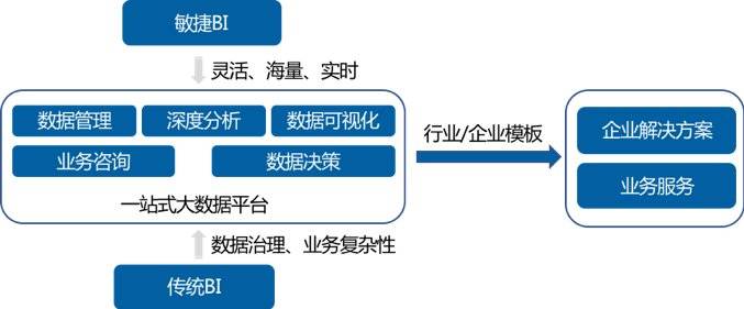 数据和大数据（数据和大数据技术专业）-第8张图片-华田资讯