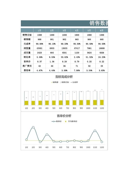 大数据分析报告 - 大数据分析报告范文-第2张图片-华田资讯