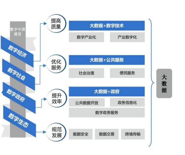 分布式大数据 - 分布式大数据处理-第1张图片-华田资讯