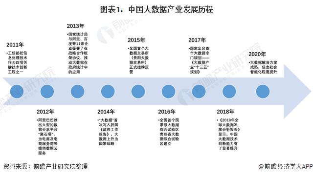 分布式大数据 - 分布式大数据处理-第4张图片-华田资讯