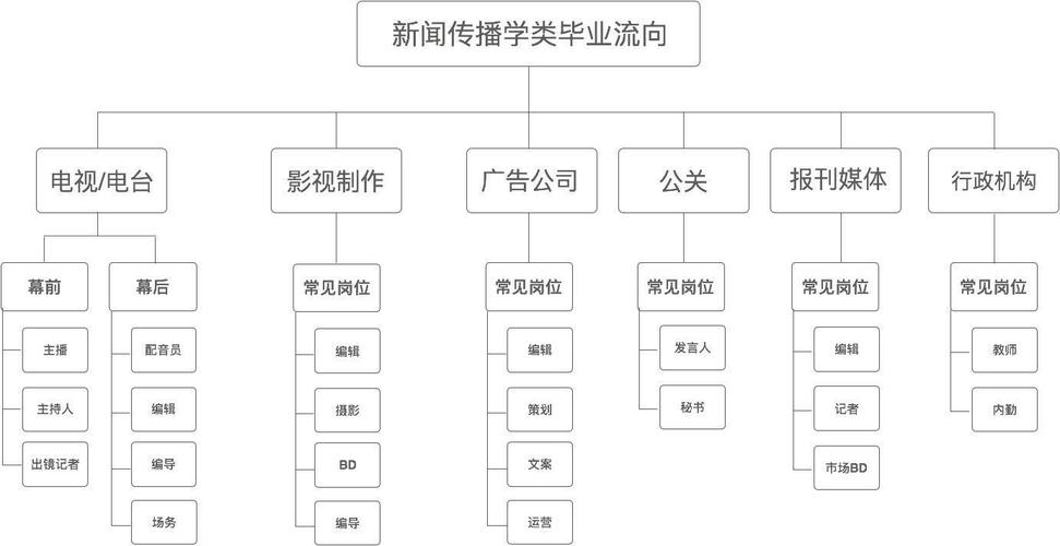 新闻评论的发展趋势，新闻评论的发展趋势简答题-第1张图片-华田资讯