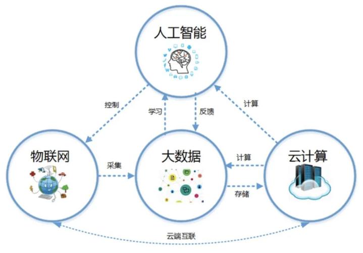 大数据和云计算（大数据和云计算有什么区别）-第5张图片-华田资讯