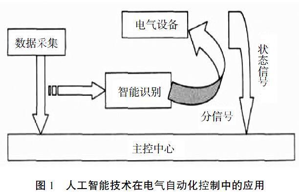 自动化和人工智能 - 自动化和人工智能都用到芯片吗-第6张图片-华田资讯