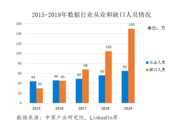 大数据人才的需求状况，大数据行业人才需求报告-第2张图片-华田资讯