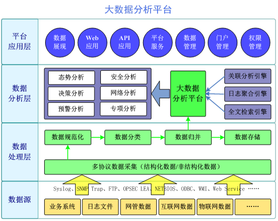 华为大数据平台，华为大数据平台组件-第3张图片-华田资讯